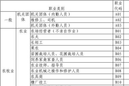 起重工属于什么职业类别