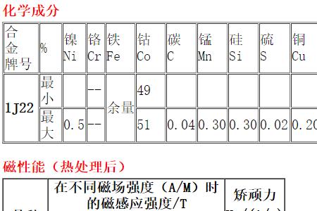 1j22热处理的目的