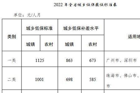 陕西榆林三胎补贴金2022发放标准