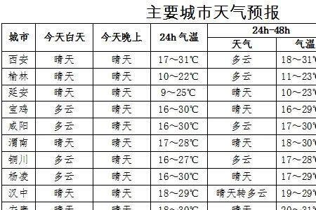 历史上立秋最高温度