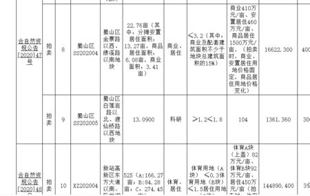 合肥欧鹏房地产公司