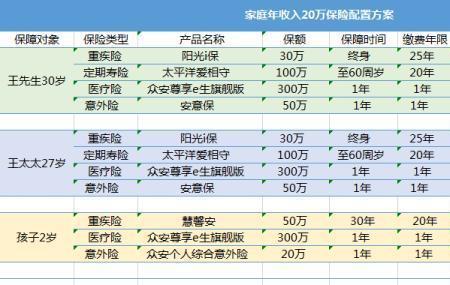 保险家庭单成员包括