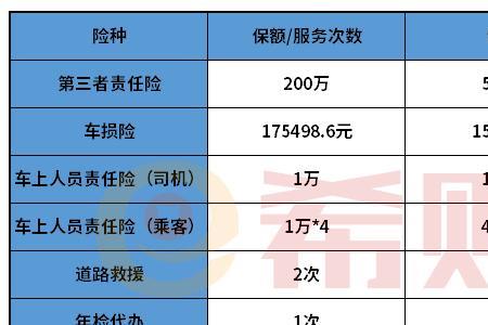 平安车险到期怎么续费