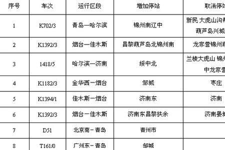 z552次列车途经站点