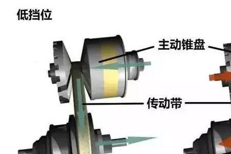 连续爬坡变速箱过热