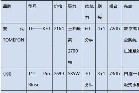 卡夫星辰吸尘器怎么样