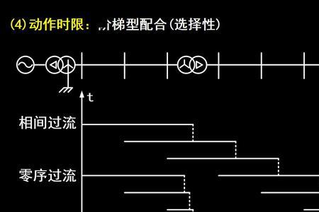 零序电压越上限的后果