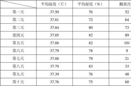 孵鸡蛋温度总是变化行吗