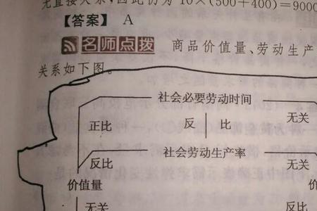 商品社会什么意思