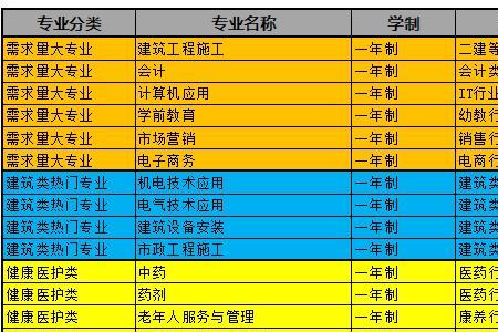 新乡市电大中专的学费是多少