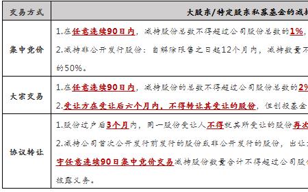 股权激励减持规定