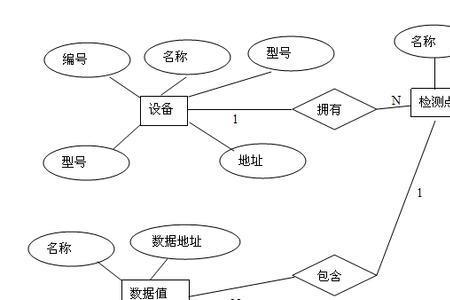 yr图属于数据库的什么模型