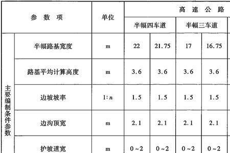 道路算建设用地指标吗