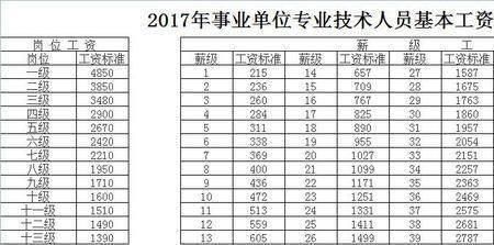 中国国家工作人员退休工资多少