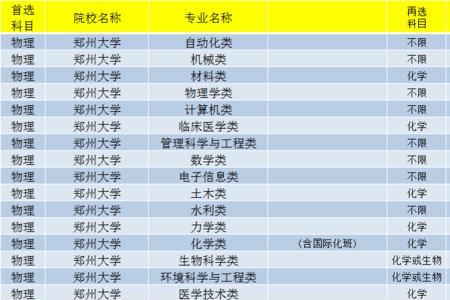 九科400多分选什么课