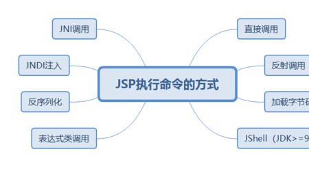 webshell攻击原理