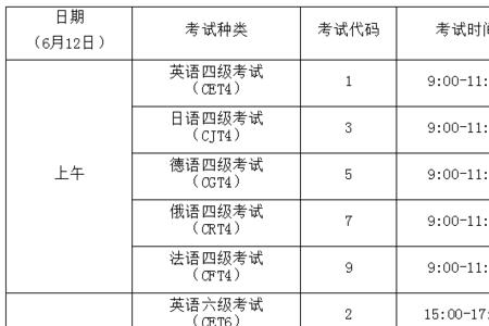 常州工学院英语必须过四级吗