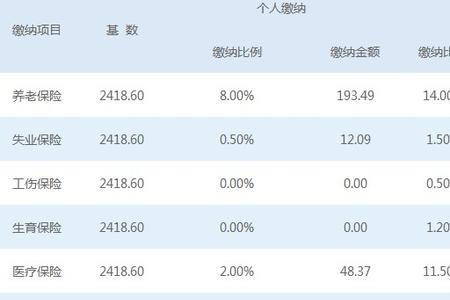 杭州医保一年有多少余额