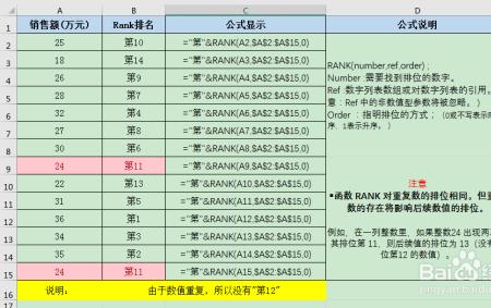 rank函数排名有重复怎么办