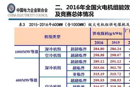 企业能效水平是什么意思