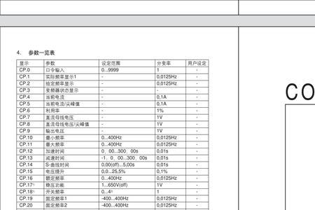 勒控变频器使用说明书