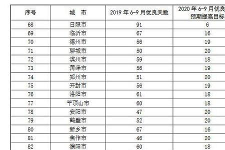 运城到南京快递等多久