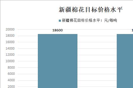 棉花收购价是多少