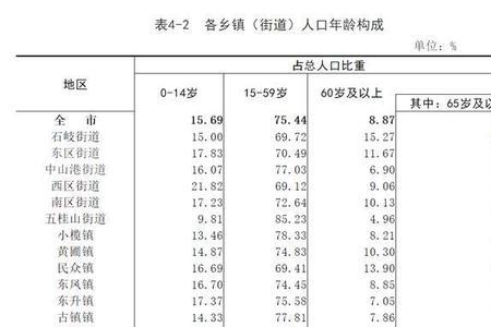 中山哪个镇外来人口最多