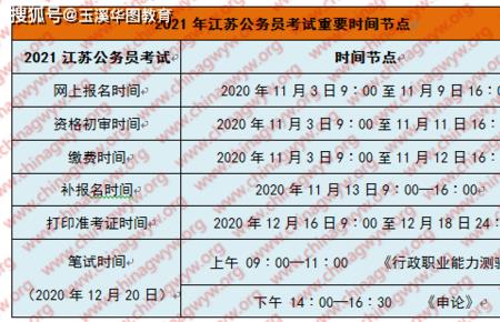 公务员错过报名时间如何补报