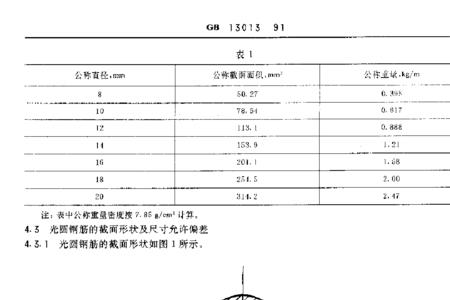 钢筋的原始标距是多少