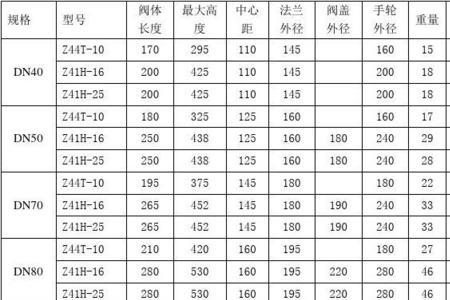 阀门型号在阀门的什么位置