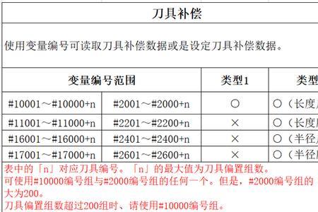 数控宏变量是什么意思