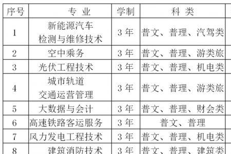 临沂科技职业学院单招怎么考