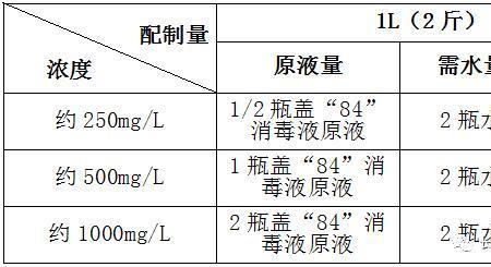 3000mg每升含氯消毒剂怎么配制