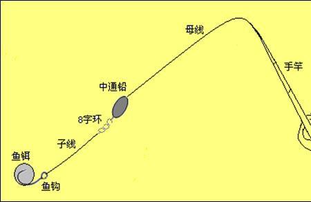 阿波钓组怎么挂到主线