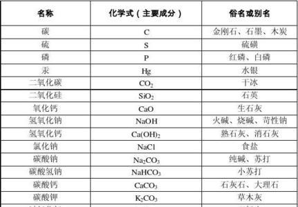 h2bo3是什么化学名称