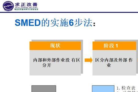 精益生产持续改善包括的意义有