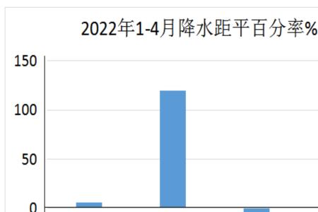 2022年8月份盐洲岛潮汐时间表