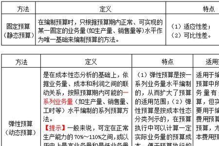 一般预算支出有哪几种支付方式