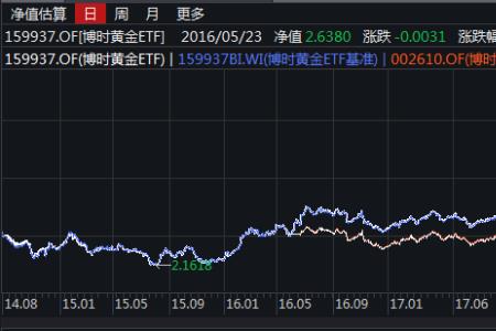 博时黄金etf联接a与c区别