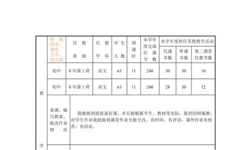 职工年终考核表是否为档案资料