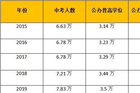 安徽滁州中考普高录取率是多少