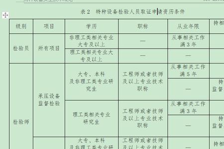 电梯检验员报考类别