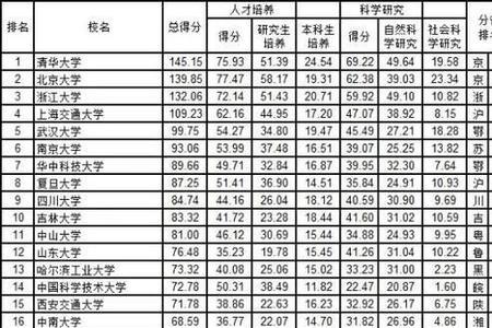 北京考进主播学校要多少分