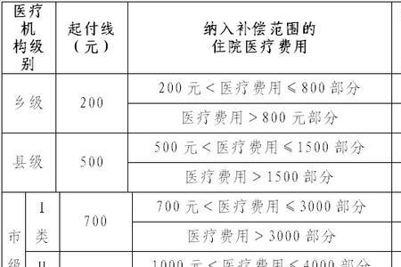 350元新农合包含哪些