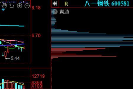 手机怎么看筹码的集中度