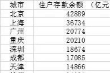 在深圳一年存款20万是什么水平