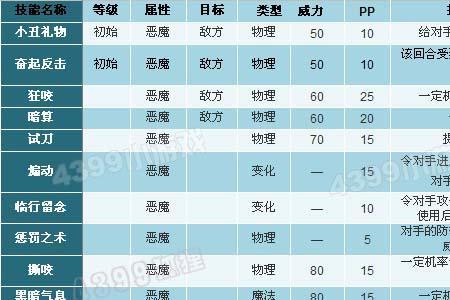 洛克王国石王pve技能搭配