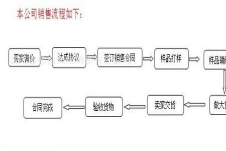 保险售后服务七个核心流程