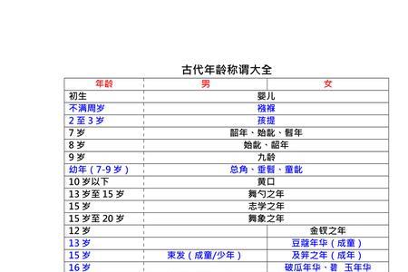 母亲95岁古代叫法